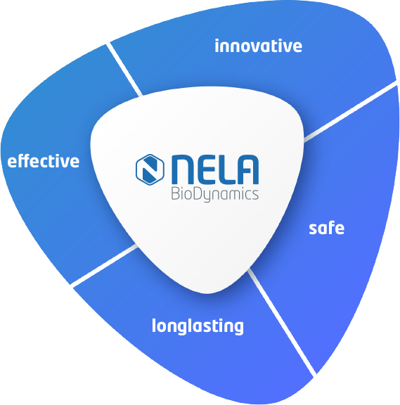 nela values